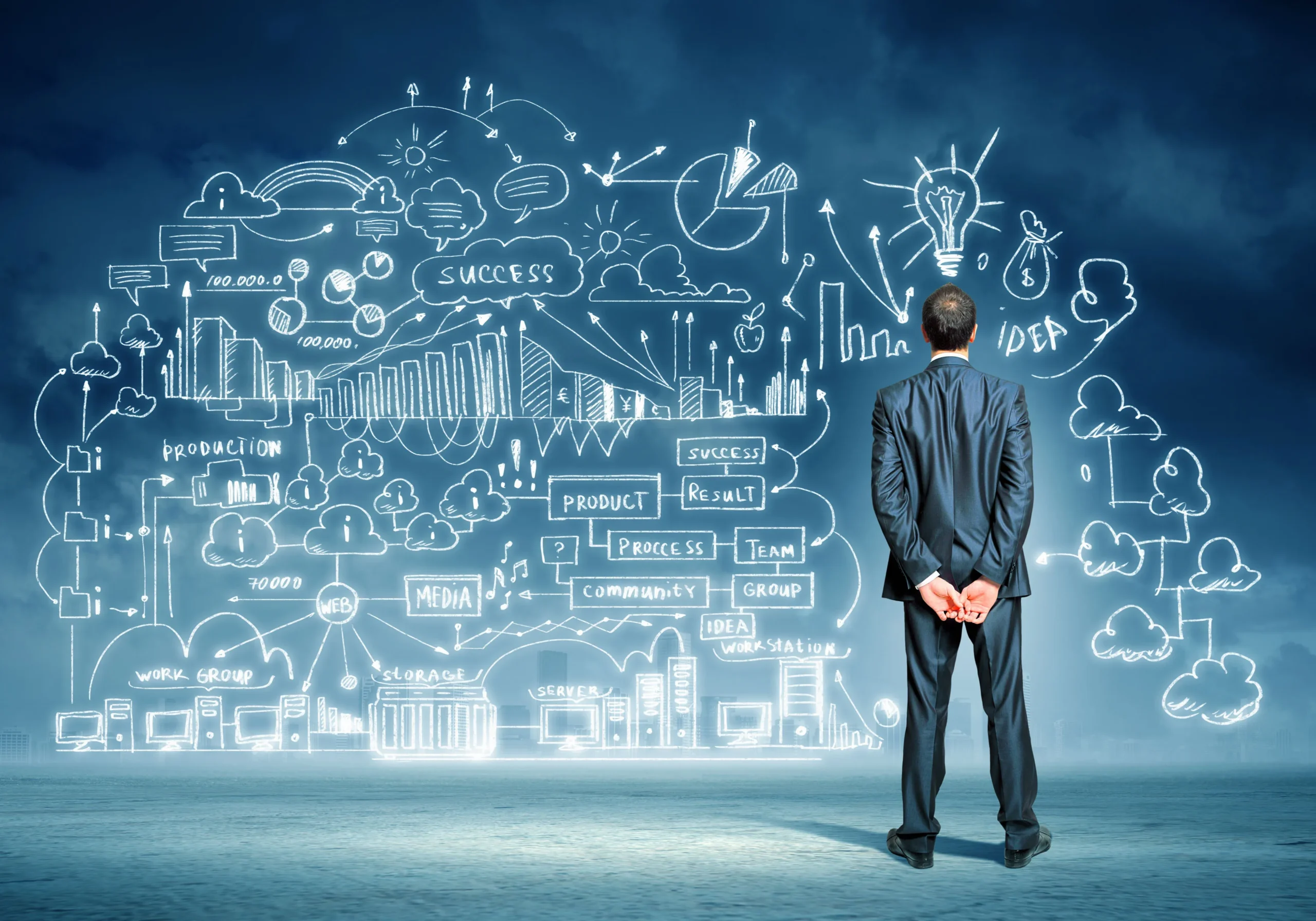 entrepreneurial-process